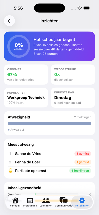 Het Inzichten-scherm met opkomst, populariteit en voortgang